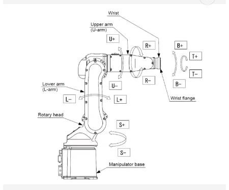 نظام روبوت اللحام بليزر الألياف ABB Kuka Fanuc 6 محور ذراع الروبوت عمق 0.04-6 مللي متر