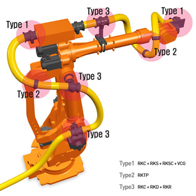 دعم تقني حزمة ارتداء الروبوت المقاوم للضغط لـ Hyunda / ABB / FANUC / KUKA